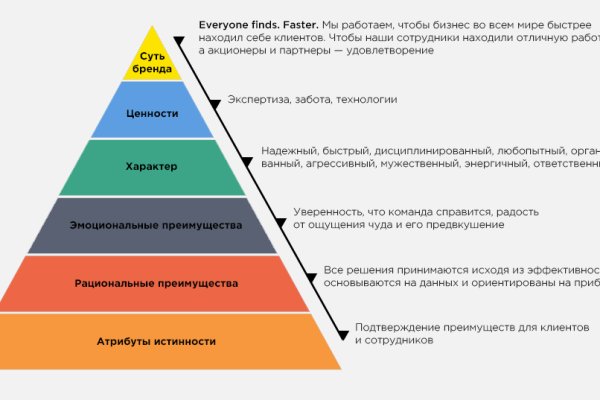 Кракена точка нет