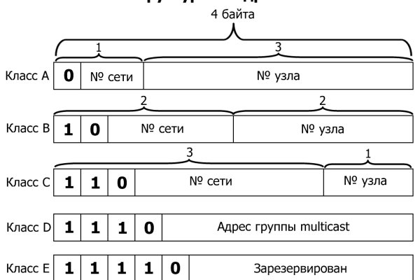 Кракен мп